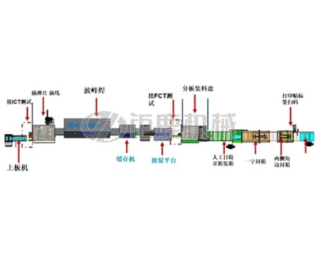 PCB弹片线材焊接分板包装自动线